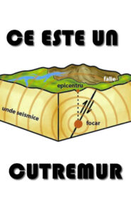 Ce este un cutremur?